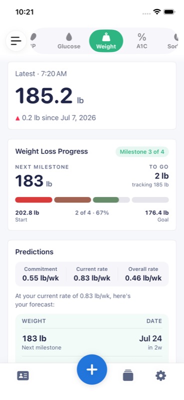 Weight screen with milestones and predictions